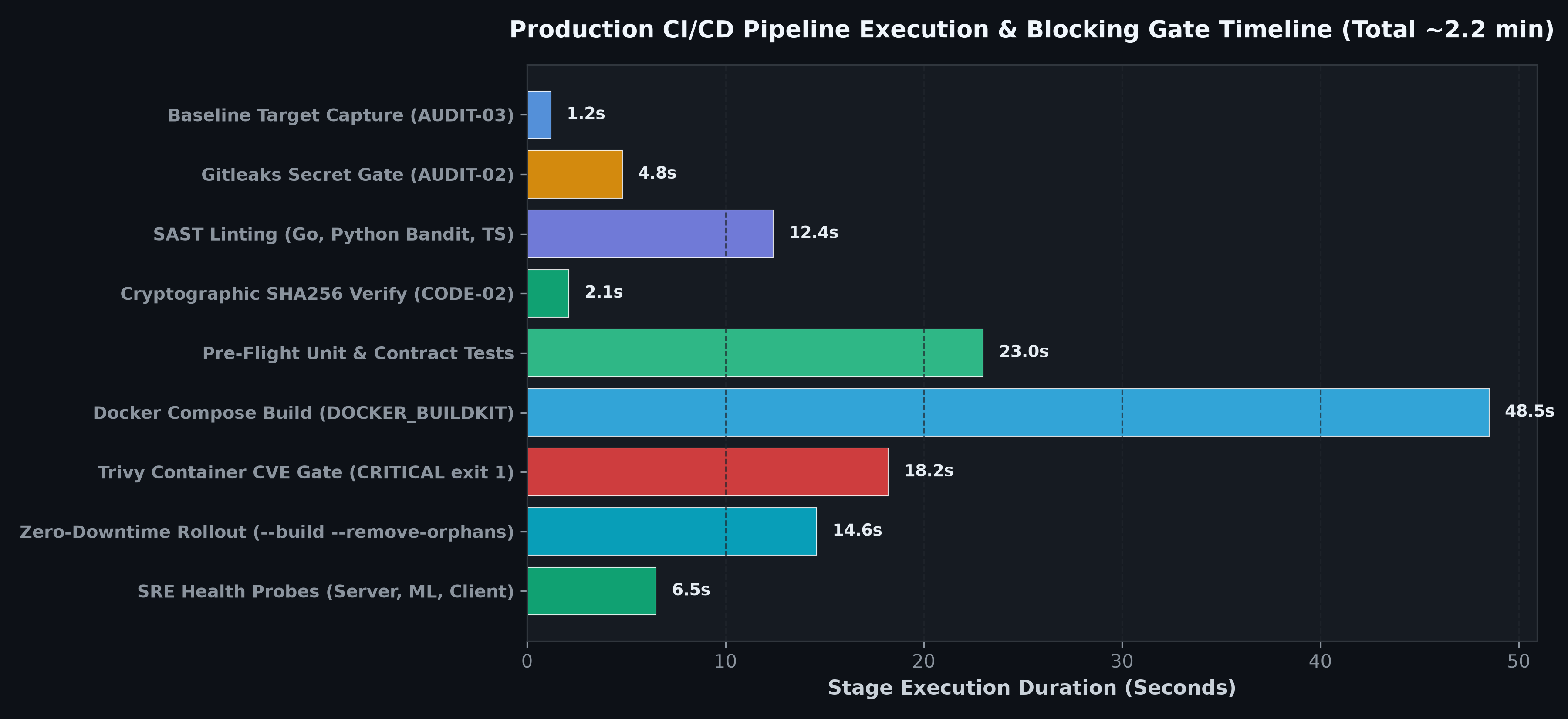 CI/CD Pipeline Stages Breakdown