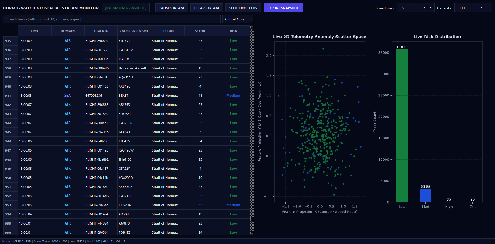 HormuzWatch — Multi-Domain Maritime Intelligence & Threat Observability Platform